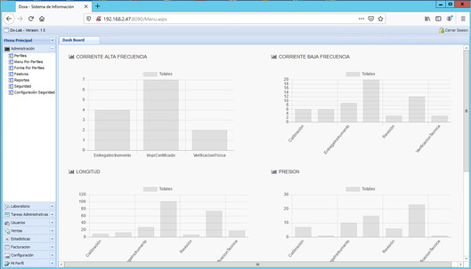 DxLab Dashboard